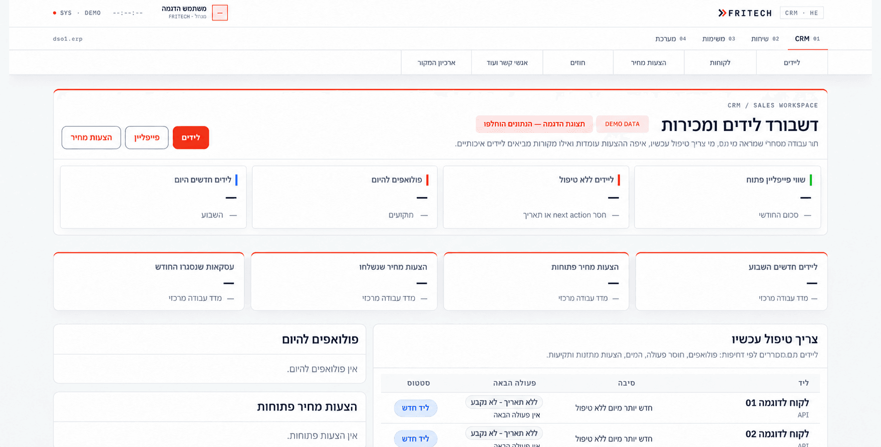 Fritech leads and sales dashboard — AI-edited demo with no original customer data